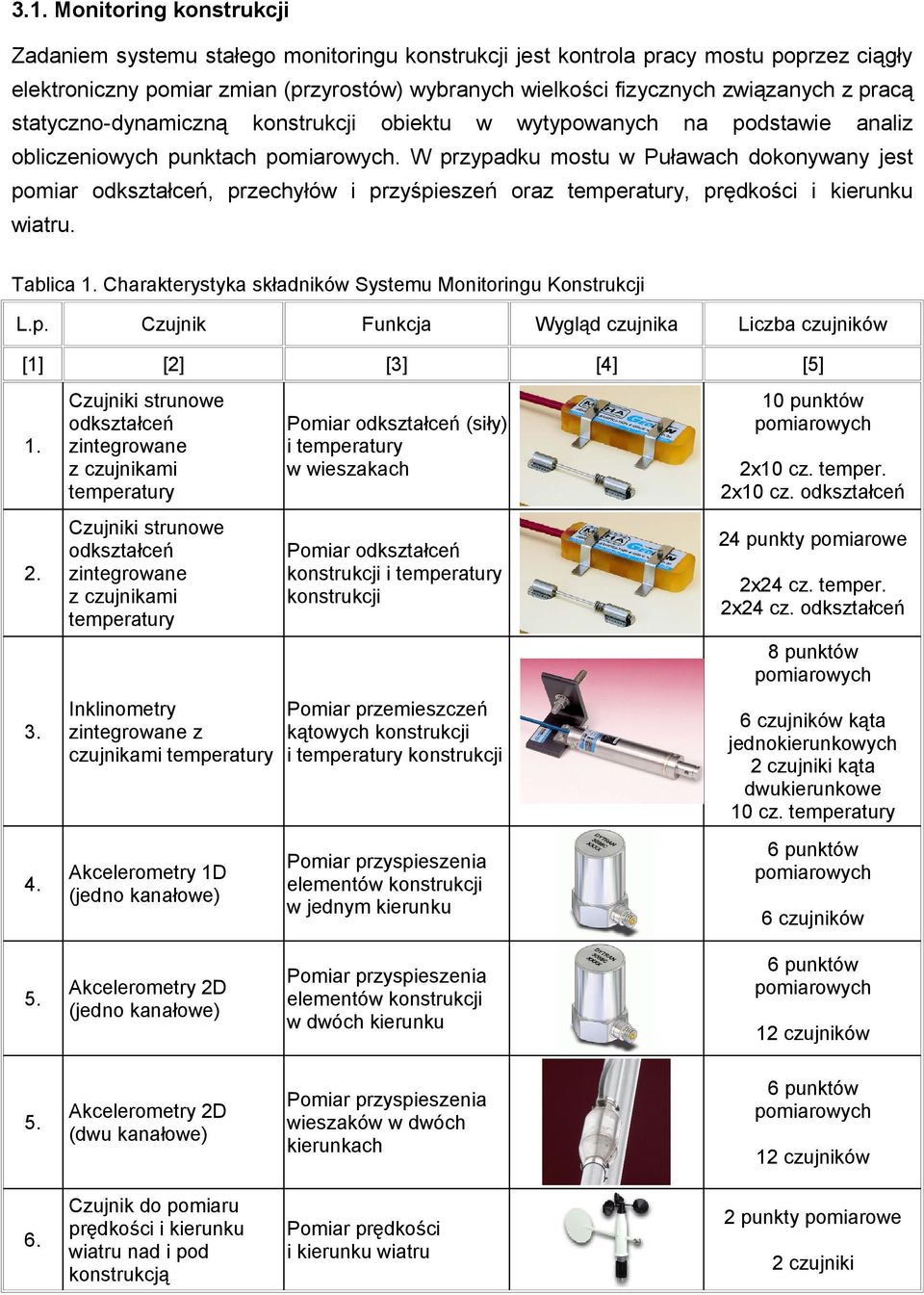 W przypadku mostu w Puławach dokonywany jest pomiar odkształceń, przechyłów i przyśpieszeń oraz temperatury, prędkości i kierunku wiatru. Tablica 1.