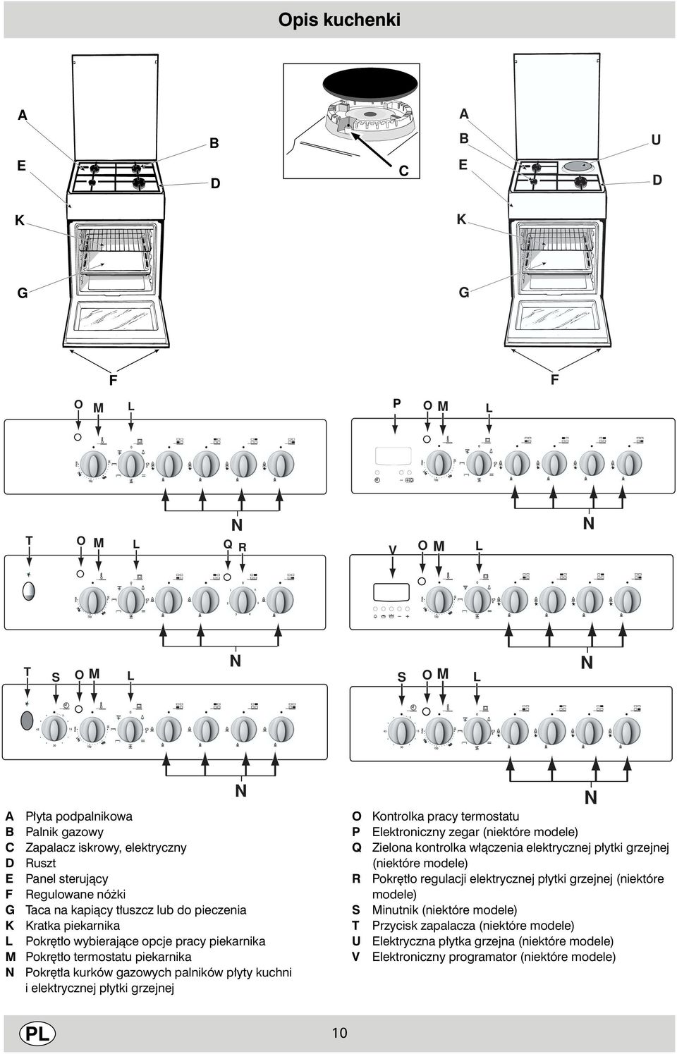 palników p yty kuchni i elektrycznej p ytki grzejnej N O P Q R S T U V Kontrolka pracy termostatu Elektroniczny zegar (niektóre modele) Zielona kontrolka w àczenia elektrycznej p ytki grzejnej