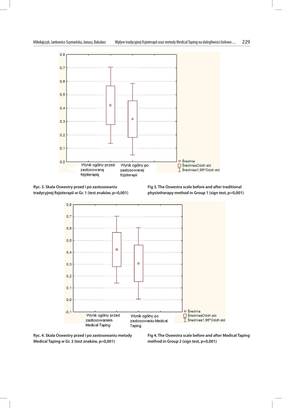 The Oswestra scale before and after traditional physiotherapy method in Group 1 (sign test, p=0,001)