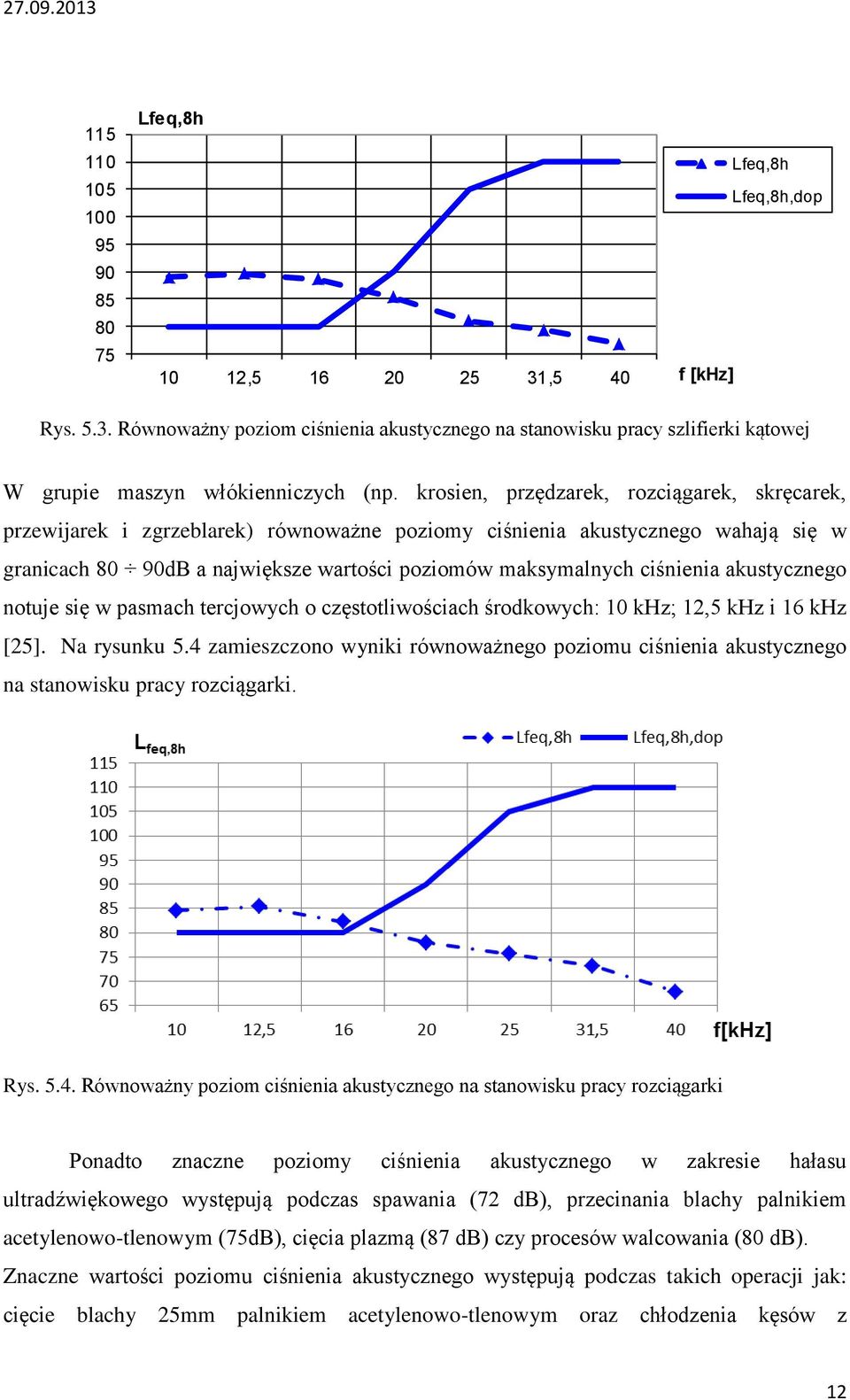 akustycznego notuje się w pasmach tercjowych o częstotliwościach środkowych: 10 khz; 12,5 khz i 16 khz [25]. Na rysunku 5.