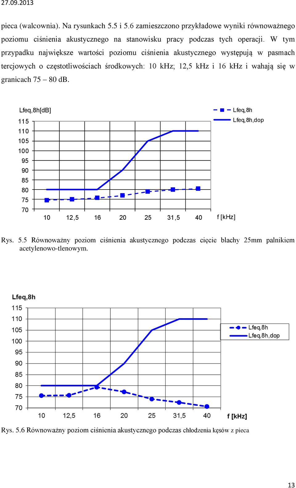 wahają się w granicach 75 80 db. Lfeq,8h[dB] 115 110 105 100 95 90 85 80 75 70 10 12,5 16 20 25 31,5 40 f [khz] Lfeq,8h Lfeq,8h,dop Rys. 5.