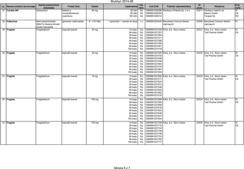 Centrum Badań Jądrowych 39 Pragiola Pregabalinum kapsułki twarde 25 mg 14 kaps. 40 Pragiola Pregabalinum kapsułki twarde 50 mg 14 kaps. 41 Pragiola Pregabalinum kapsułki twarde 75 mg 14 kaps.