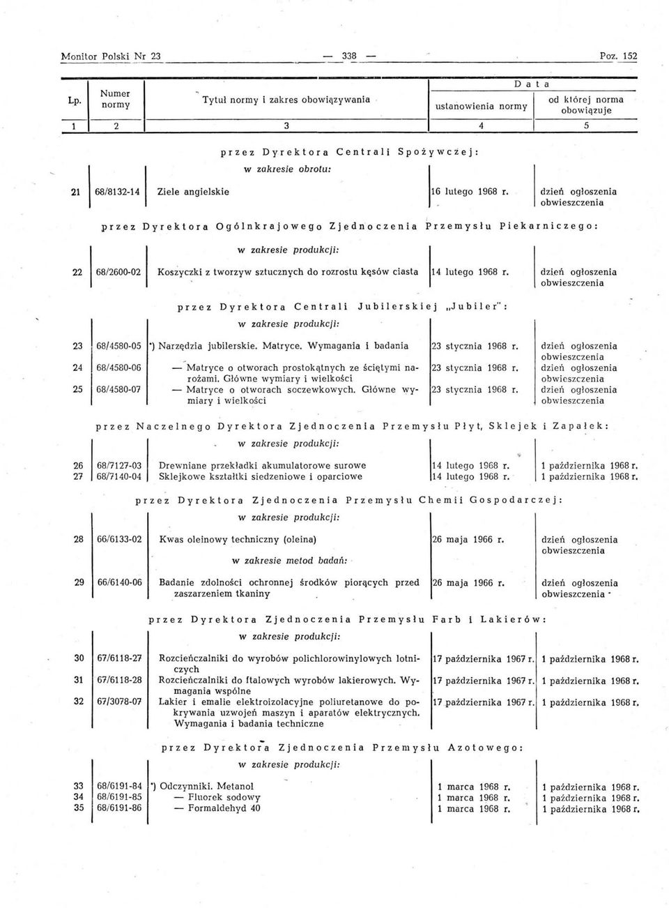 angielskie 16 lutego 1968 przez Dyrektora Ogólnkrajowego Zjedn'oczenia Przemysłu, Piekarniczego: 22 68/2600-02 Kosżyczki z tworzyw sztucznych do rozrostu kęsów ciasta 14 lutego 1968 dzi,eń ogloszenia