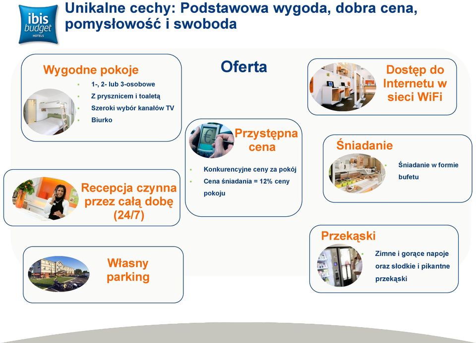 sieci WiFi Recepcja czynna przez całą dobę (24/7) Konkurencyjne ceny za pokój Cena śniadania = 12% ceny