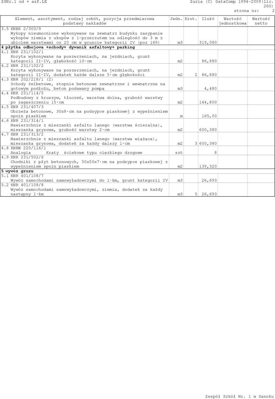 319,080 4 płytka odbojowa +schody+ dywanik asfaltowy+ parking 4.1 KNR 231/102/1 Koryta wykonywane na poszerzeniach, na jezdniach, grunt kategorii II-IV, głębokość 10 cm m2 86,880 4.