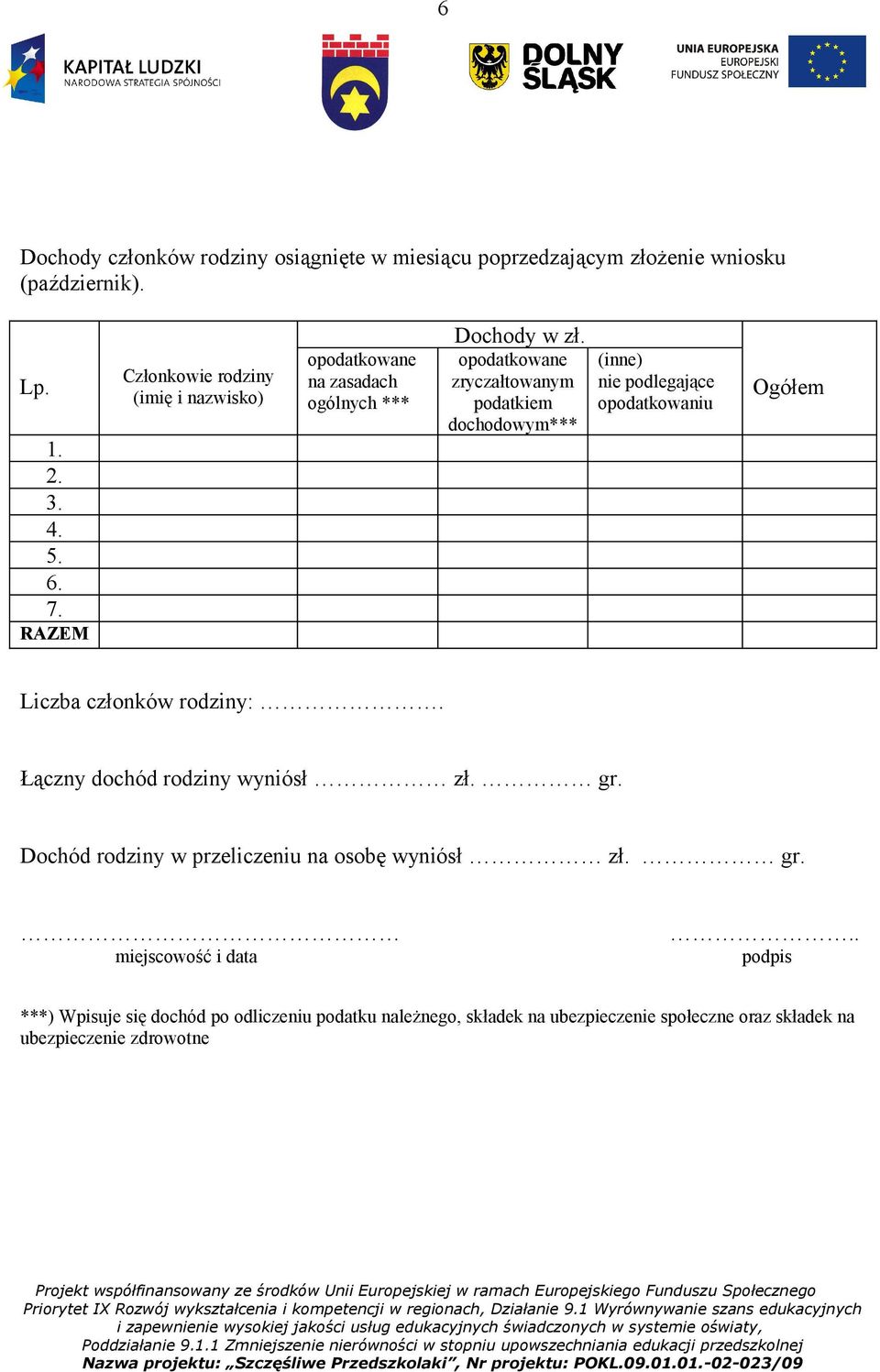 opodatkowane zryczałtowanym podatkiem dochodowym*** (inne) nie podlegające opodatkowaniu Ogółem Liczba członków rodziny:.