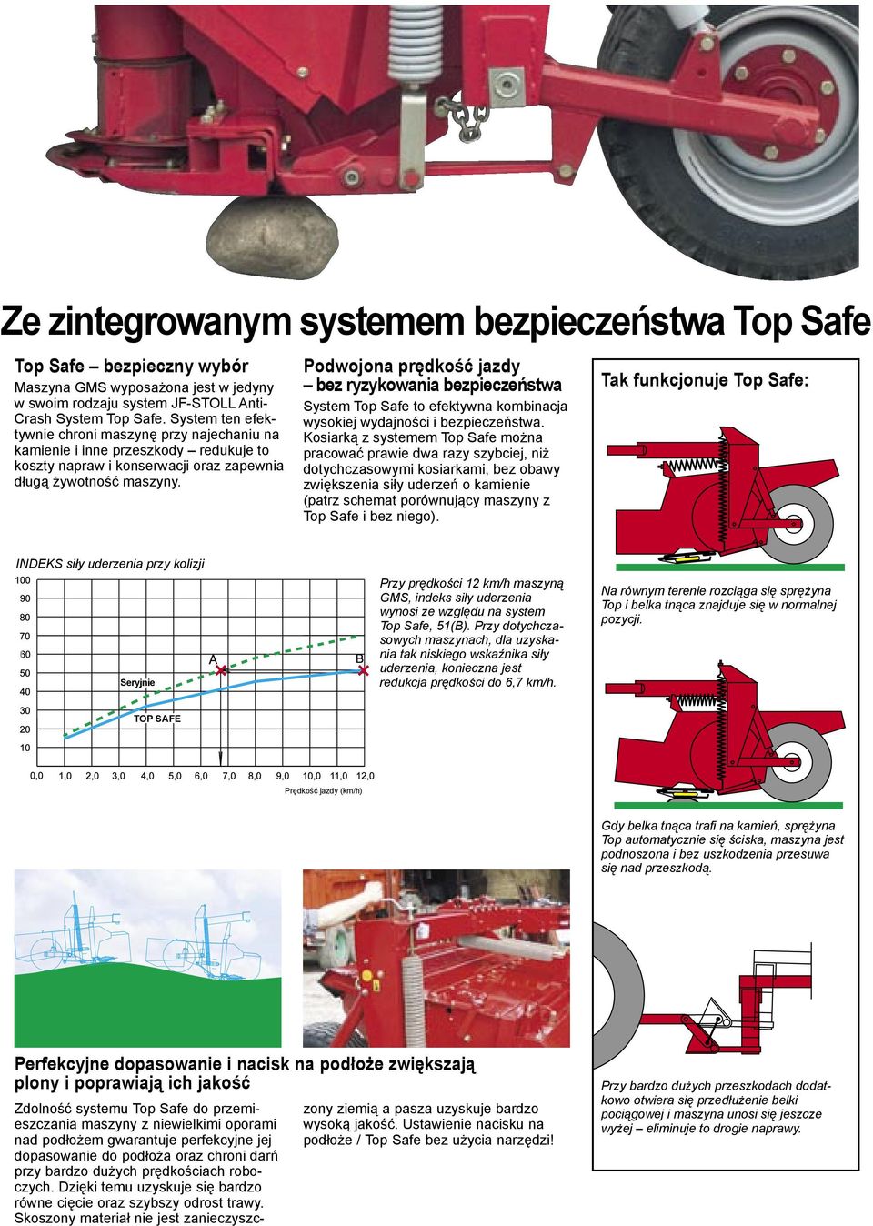 Podwojona prędkość jazdy bez ryzykowania bezpieczeństwa System Top Safe to efektywna kombinacja wysokiej wydajności i bezpieczeństwa.