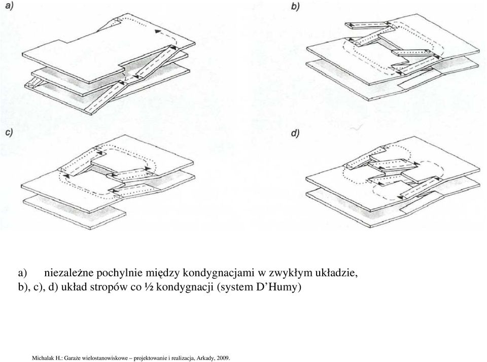 kondygnacji (system D Humy) Michalak H.