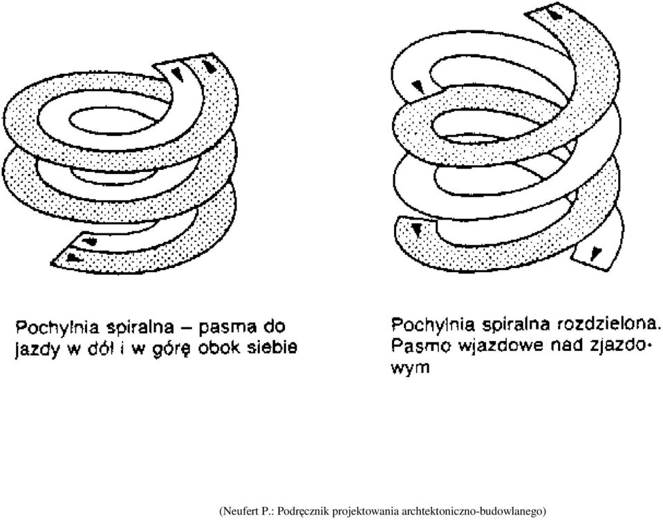 projektowania