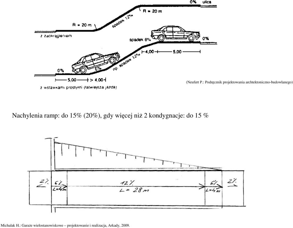 archtektoniczno-budowlanego) Nachylenia ramp: do 15%