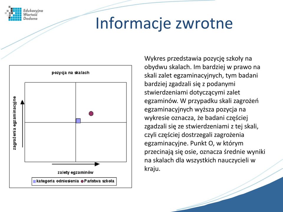 egzaminów.