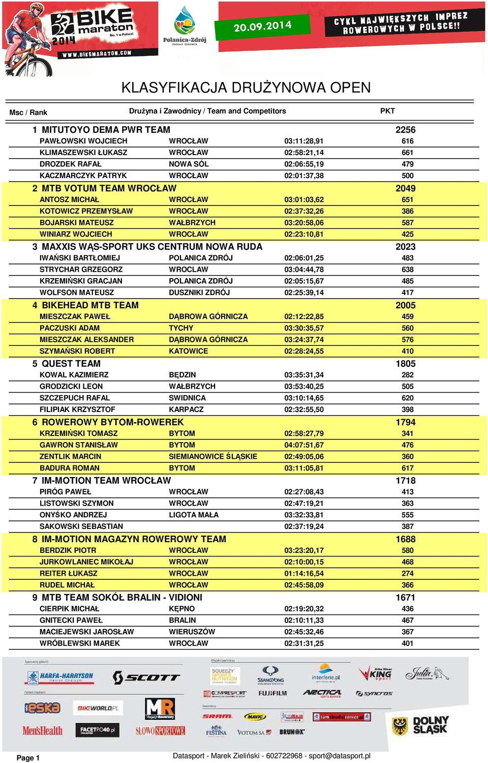 MAXXIS WĄS-SPORT UKS CENTRUM NOWA RUDA 2023 IWAŃSKI BARTŁOMIEJ POLANICA ZDRÓJ 02:06:01,25 483 STRYCHAR GRZEGORZ WROCLAW 03:04:44,78 638 KRZEMIŃSKI GRACJAN POLANICA ZDRÓJ 02:05:15,67 485 WOLFSON