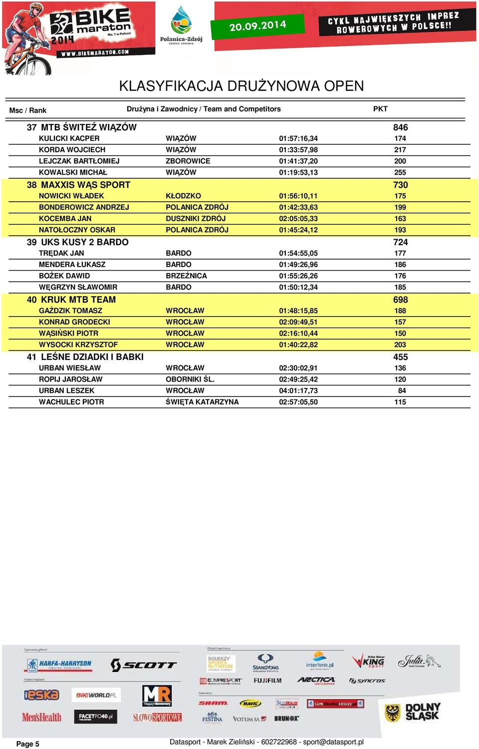 2 BARDO 724 TRĘDAK JAN BARDO 01:54:55,05 177 MENDERA ŁUKASZ BARDO 01:49:26,96 186 BOŻEK DAWID BRZEŹNICA 01:55:26,26 176 WĘGRZYN SŁAWOMIR BARDO 01:50:12,34 185 40 KRUK MTB TEAM 698 GAŹDZIK TOMASZ