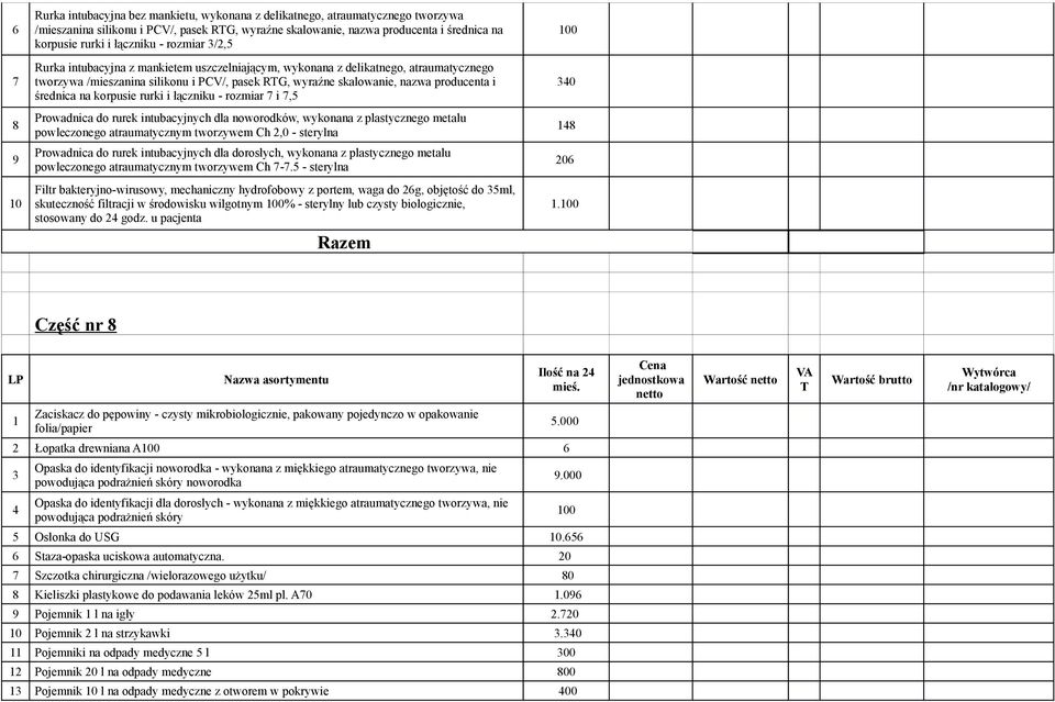 średnica na korpusie rurki i łączniku - rozmiar 7 i 7,5 Prowadnica do rurek intubacyjnych dla noworodków, wykonana z plastycznego metalu powleczonego atraumatycznym tworzywem Ch,0 - sterylna