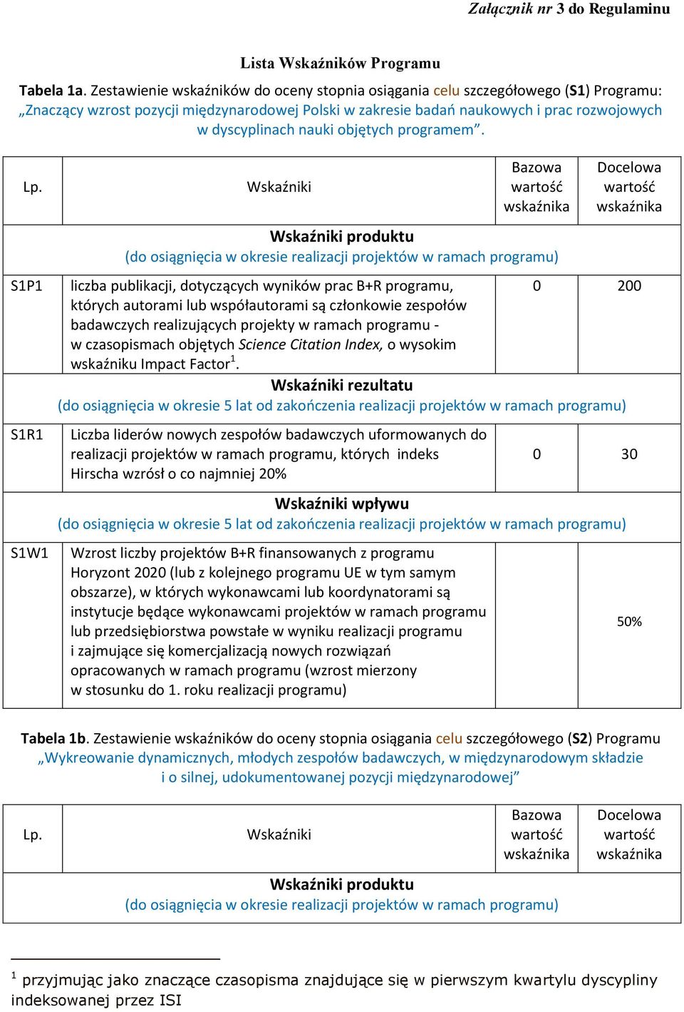 objętych programem. Lp.