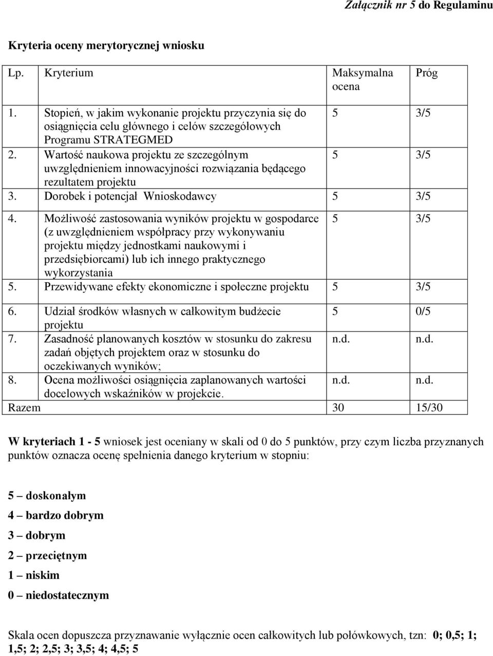 Wartość naukowa projektu ze szczególnym 5 3/5 uwzględnieniem innowacyjności rozwiązania będącego rezultatem projektu 3. Dorobek i potencjał Wnioskodawcy 5 3/5 4.