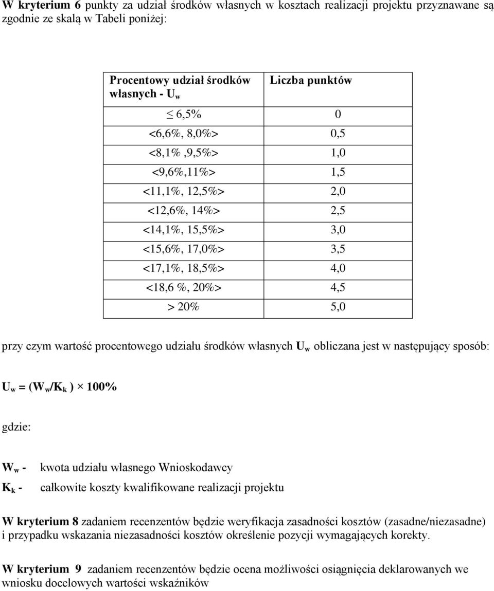 udziału środków własnych U w obliczana jest w następujący sposób: U w = (W w /K k ) 100% gdzie: W w - K k - kwota udziału własnego Wnioskodawcy całkowite koszty kwalifikowane realizacji projektu W