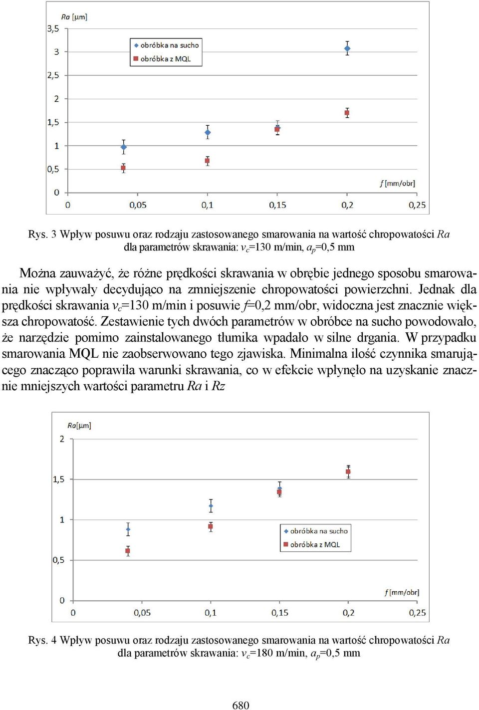 Jednak dla prędkości skrawania v c =130 m/min i posuwie f=0,2 mm/obr, widoczna jest znacznie większa chropowatość.