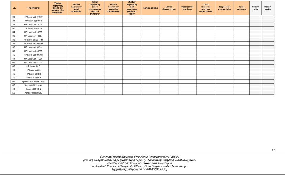Bezpieczniki termiczne Lustro laserowe (polygon motor mirror) Zespół fotoprzewodnika Panel operatora netto brutto 31. HP Laser Jet 1010 32. HP Laser Jet 1200N 33. HP Laser Jet 1220 34.