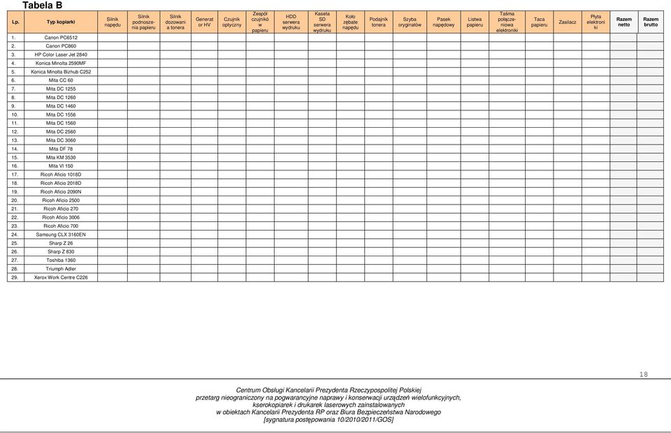 Pasek napędowy Listwa Taśma połączeniowa elektroniki Taca Zasilacz Płyta elektroni ki netto brutto 2. Canon PC860 3. HP Color Laser Jet 2840 4. Konica Minolta 2590MF 5. Konica Minolta Bizhub C252 6.