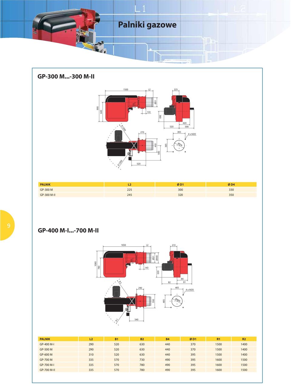 ..-700 M-II PALNIK L2 B1 B2 B4 Ø D1 R1 R2 GP-400 M-I 290 520 630 440 370 1500 1400 GP-500 M 290