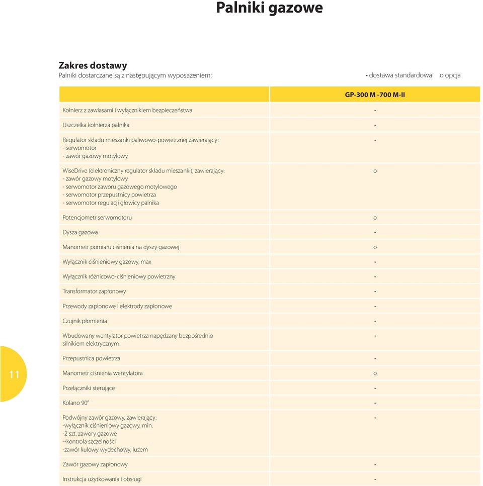 mtylweg - serwmtr przepustnicy pwietrza - serwmtr regulacji głwicy palnika Ptencjmetr serwmtru Dysza gazwa Manmetr pmiaru ciśnienia na dyszy gazwej Wyłącznik ciśnieniwy gazwy, max Wyłącznik