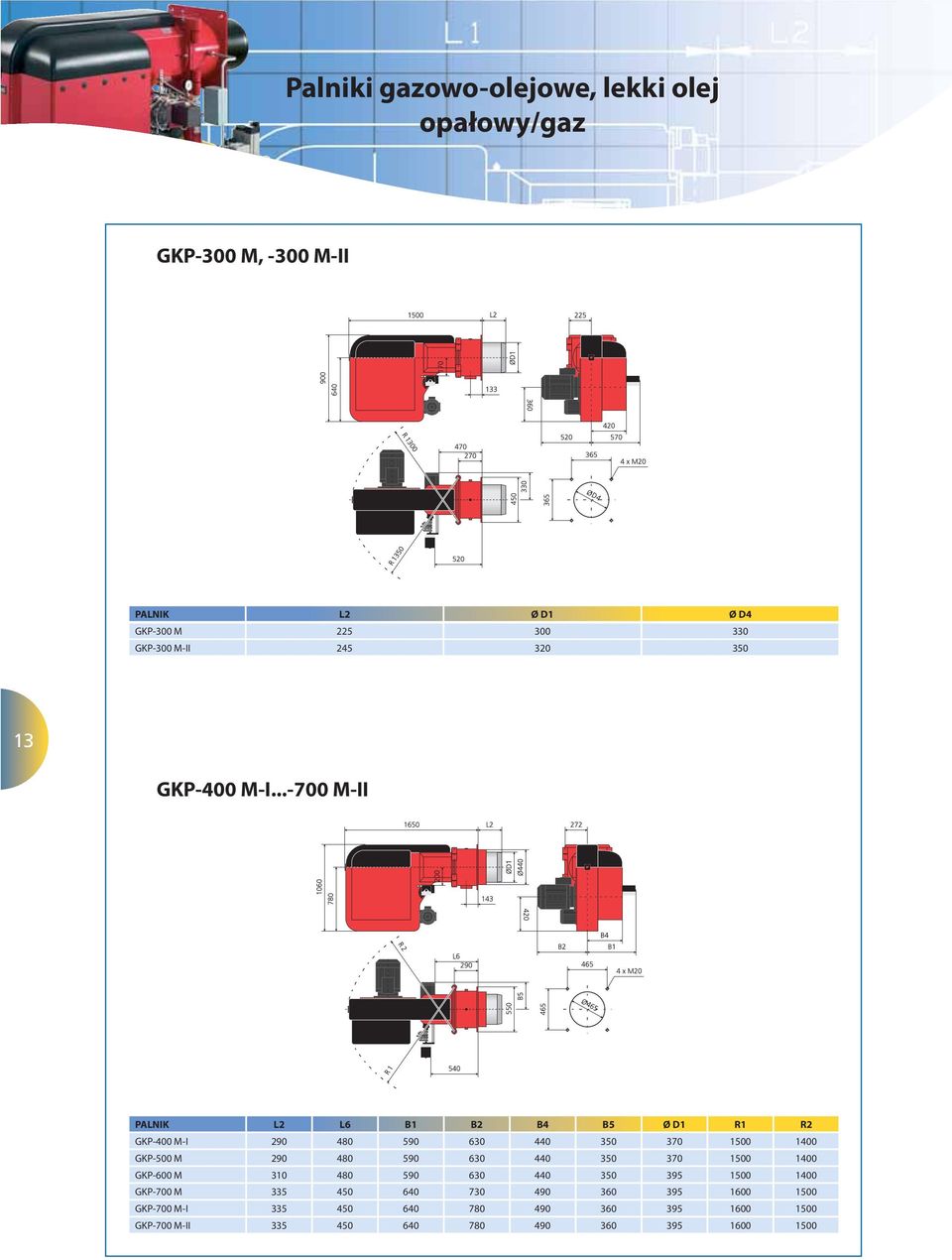 ..-700 M-II PALNIK L2 L6 B1 B2 B4 B5 Ø D1 R1 R2 GKP-400 M-I 290 480 590 630 440 350 370 1500 1400 GKP-500 M 290 480 590