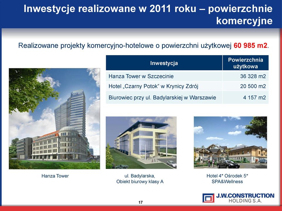 Inwestycja Hanza Tower w Szczecinie Hotel Czarny Potok w Krynicy Zdrój Powierzchnia użytkowa 36