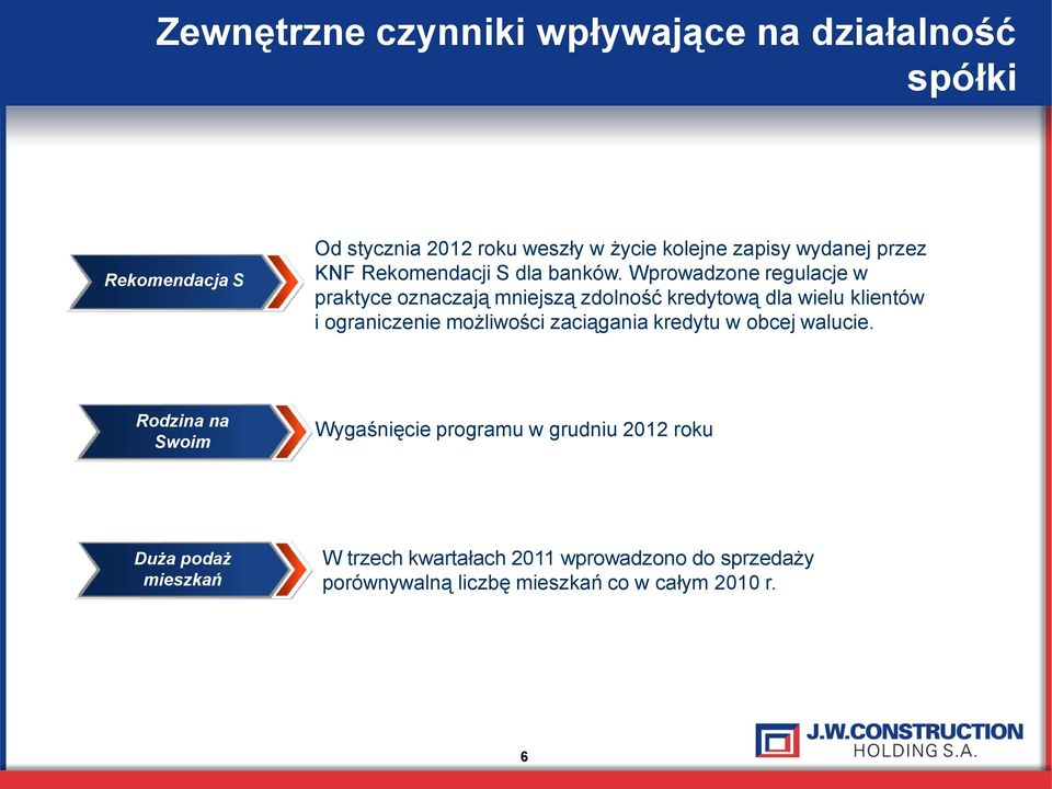 Wprowadzone regulacje w praktyce oznaczają mniejszą zdolność kredytową dla wielu klientów i ograniczenie możliwości