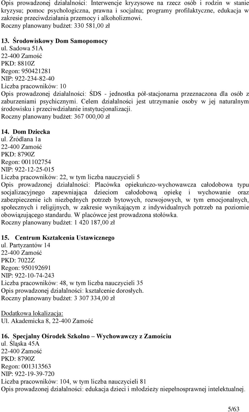 Sadowa 51A PKD: 8810Z Regon: 950421281 NIP: 922-234-82-40 Liczba pracowników: 10 Opis prowadzonej działalności: ŚDS - jednostka pół-stacjonarna przeznaczona dla osób z zaburzeniami psychicznymi.