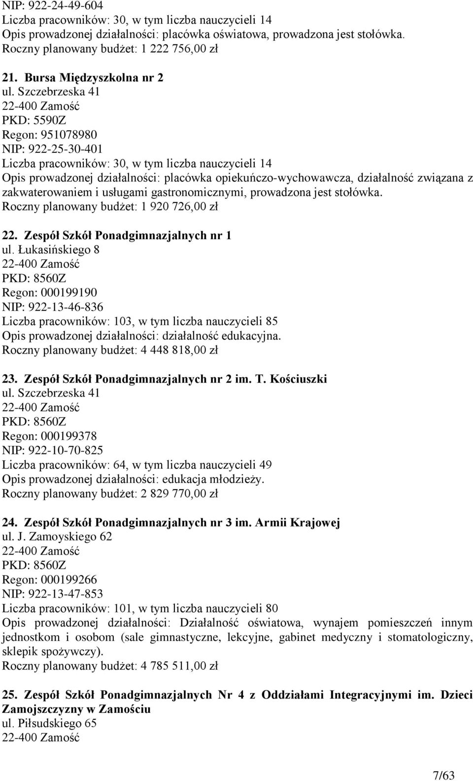 Szczebrzeska 41 PKD: 5590Z Regon: 951078980 NIP: 922-25-30-401 Liczba pracowników: 30, w tym liczba nauczycieli 14 Opis prowadzonej działalności: placówka opiekuńczo-wychowawcza, działalność związana