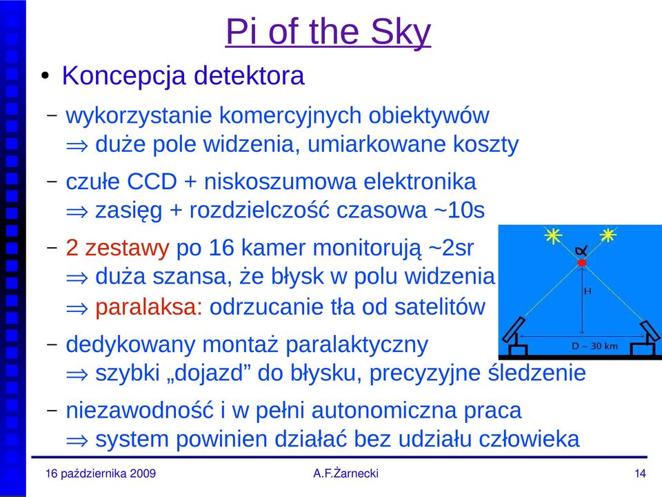 szansa, że błysk w polu widzenia paralaksa: odrzucanie tła od satelitów dedykowany montaż paralaktyczny szybki