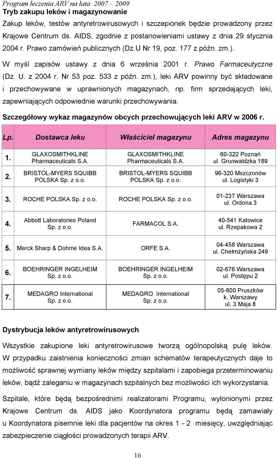 firm sprzedających leki, zapewniających odpowiednie warunki przechowywania. Szczegółowy wykaz magazynów obcych przechowujących leki ARV w 2006 r. Lp.