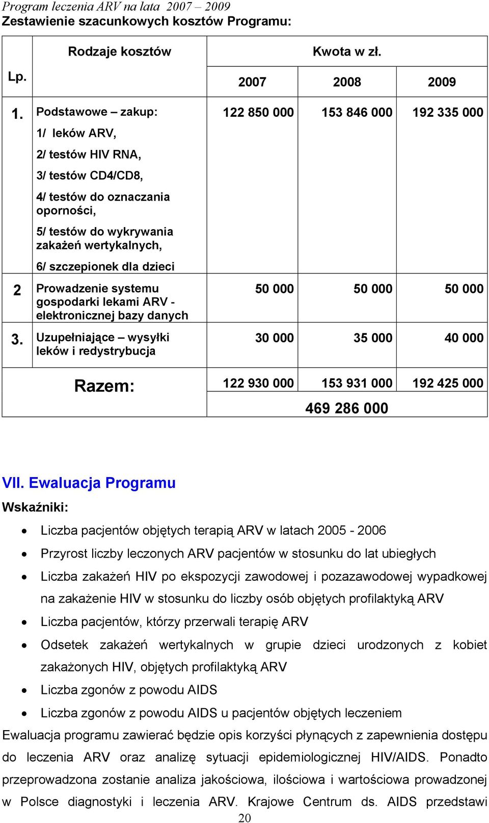 gospodarki lekami ARV - elektronicznej bazy danych 3.