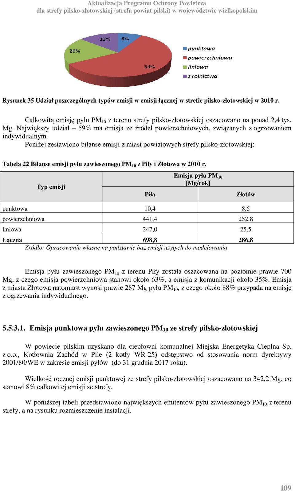 Poniżej zestawiono bilanse emisji z miast powiatowych strefy pilsko-złotowskiej: Tabela 22 Bilanse emisji pyłu zawieszonego PM 10 z Piły i Złotowa w 2010 r.