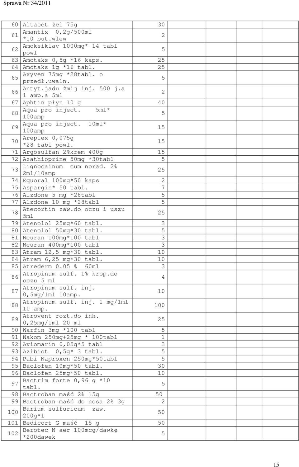 1 71 Argosulfan 2%krem 400g 1 72 Azathioprine 0mg *0tabl Lignocainum cum norad. 2% 7 2ml/amp 2 74 Equoral 0mg*0 kaps 2 7 Aspargin* 0 tabl. 7 76 Alzdone mg *28tabl 77 Alzdone mg *28tabl Atecortin zaw.