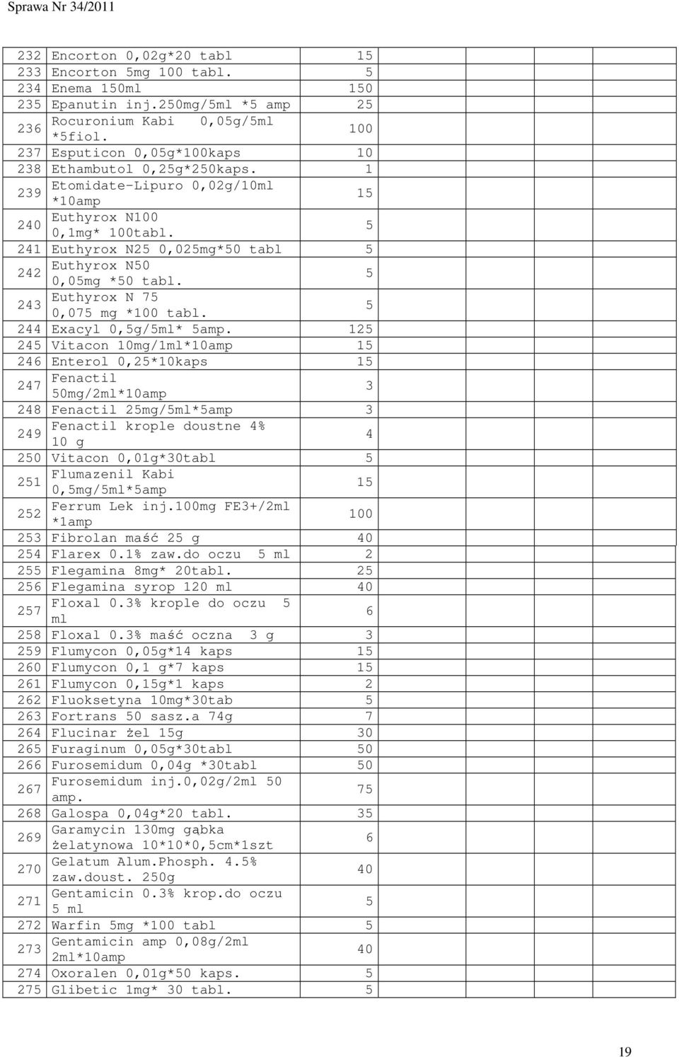 12 24 Vitacon mg/1ml*amp 1 246 Enterol 0,2*kaps 1 247 Fenactil 0mg/2ml*amp 248 Fenactil 2mg/ml*amp Fenactil krople doustne 4% 249 g 4 20 Vitacon 0,01g*0tabl Flumazenil Kabi 21 0,mg/ml*amp 1 Ferrum