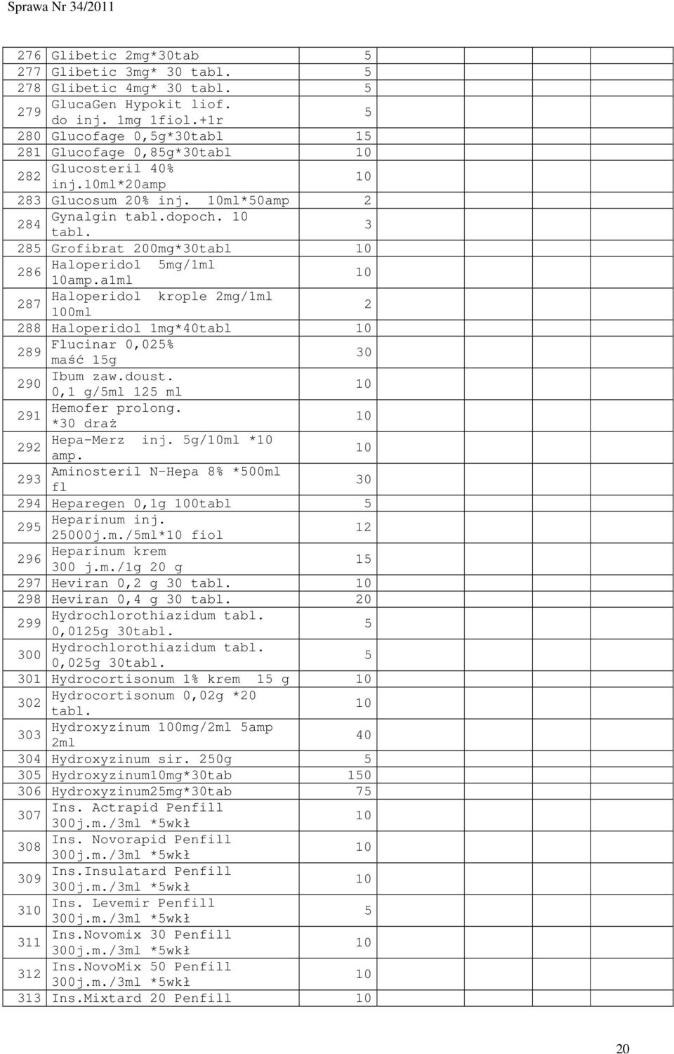 a1ml Haloperidol krople 2mg/1ml 287 0ml 2 288 Haloperidol 1mg*40tabl Flucinar 0,02% 289 maść 1g 0 Ibum zaw.doust. 290 0,1 g/ml 12 ml Hemofer prolong. 291 *0 draŝ Hepa-Merz inj. g/ml * 292 amp.