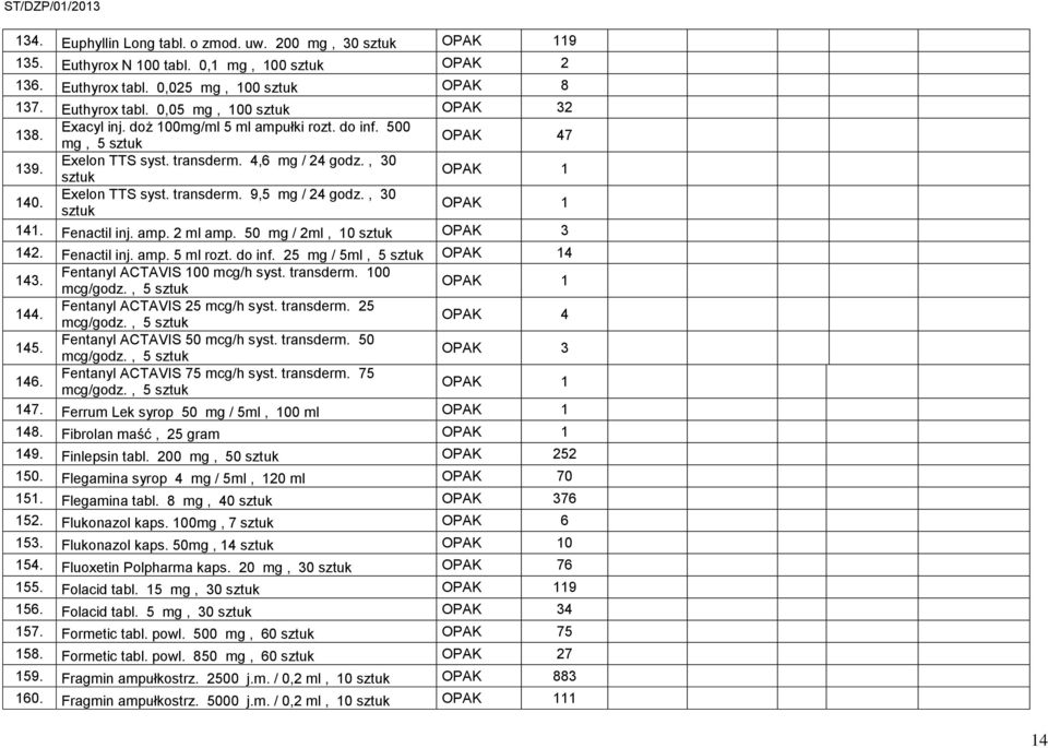 Fenactil inj. amp. 2 ml amp. 50 mg / 2ml, 10 OPAK 3 142. Fenactil inj. amp. 5 ml rozt. do inf. 25 mg / 5ml, 5 OPAK 14 143. Fentanyl ACTAVIS 100 mcg/h syst. transderm. 100 mcg/godz., 5 OPAK 1 144.
