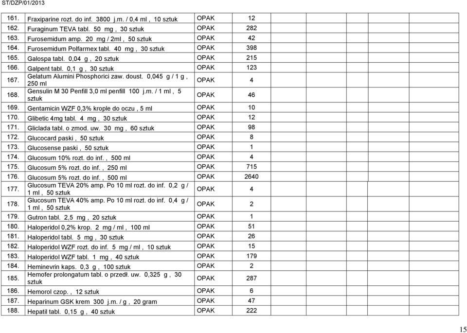 Gensulin M 30 Penfill 3,0 ml penfill 100 j.m. / 1 ml, 5 OPAK 46 169. Gentamicin WZF 0,3% krople do oczu, 5 ml OPAK 10 170. Glibetic 4mg tabl. 4 mg, 30 OPAK 12 171. Gliclada tabl. o zmod. uw.