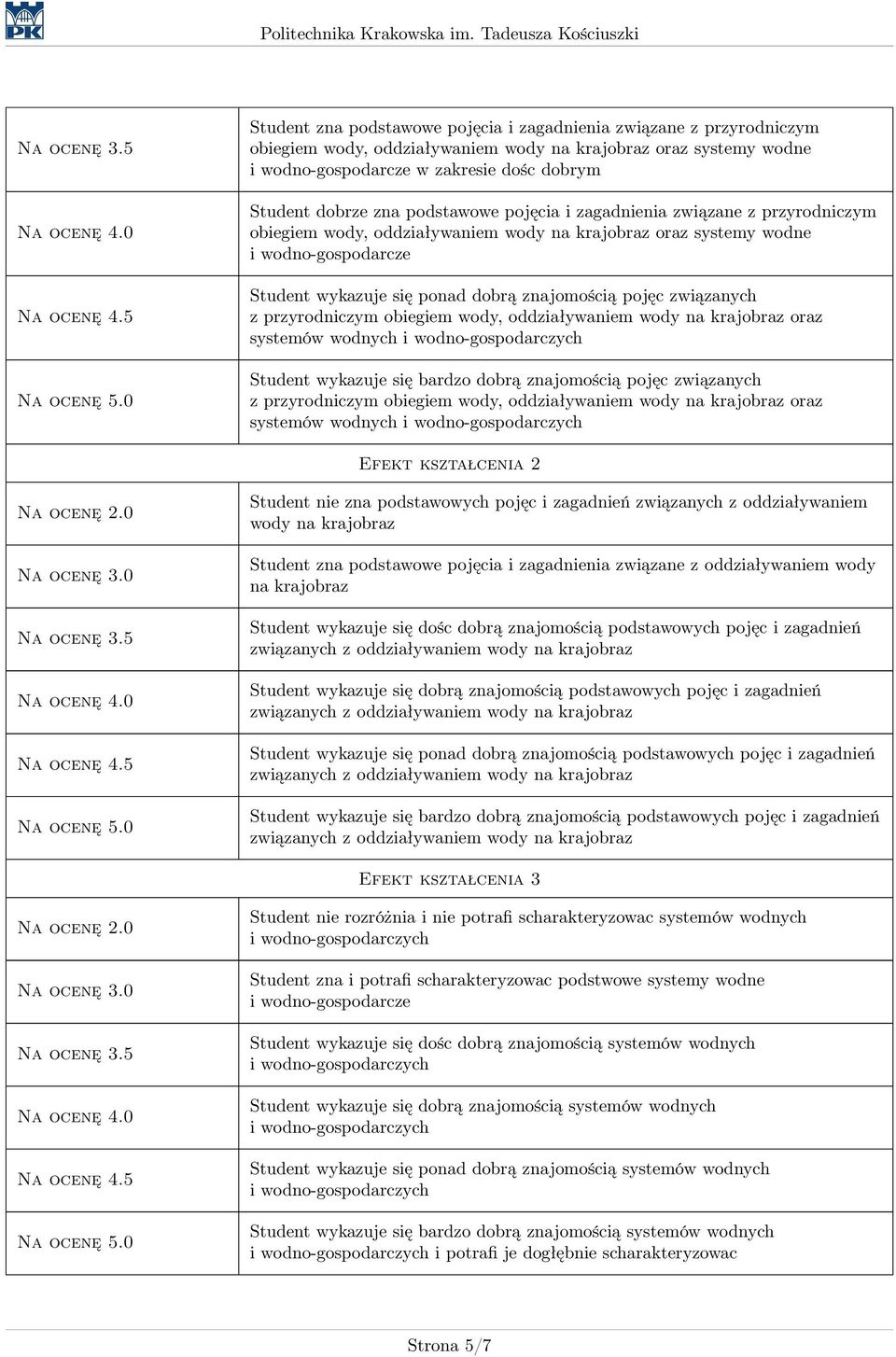 zna podstawowe pojęcia i zagadnienia związane z przyrodniczym obiegiem wody, oddziaływaniem wody na krajobraz oraz systemy wodne i wodno-gospodarcze Student wykazuje się ponad dobrą znajomością pojęc