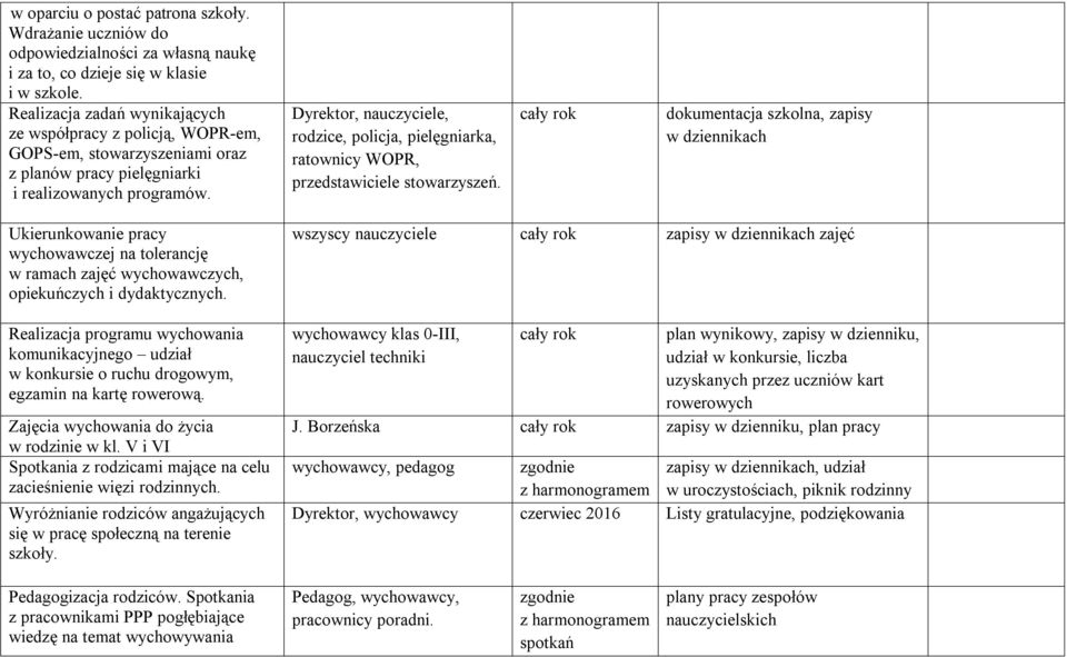 Dyrektor, nauczyciele, rodzice, policja, pielęgniarka, ratownicy WOPR, przedstawiciele stowarzyszeń.