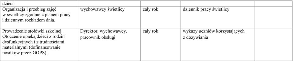 wychowawcy świetlicy dziennik pracy świetlicy Prowadzenie stołówki szkolnej.