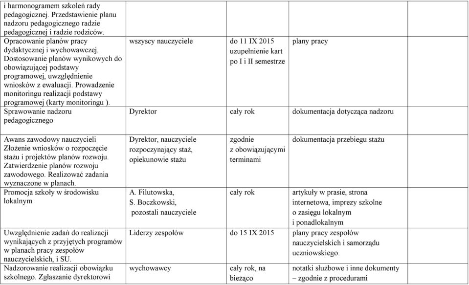 Sprawowanie nadzoru pedagogicznego Awans zawodowy nauczycieli Złożenie wniosków o rozpoczęcie stażu i projektów planów rozwoju. Zatwierdzenie planów rozwoju zawodowego.