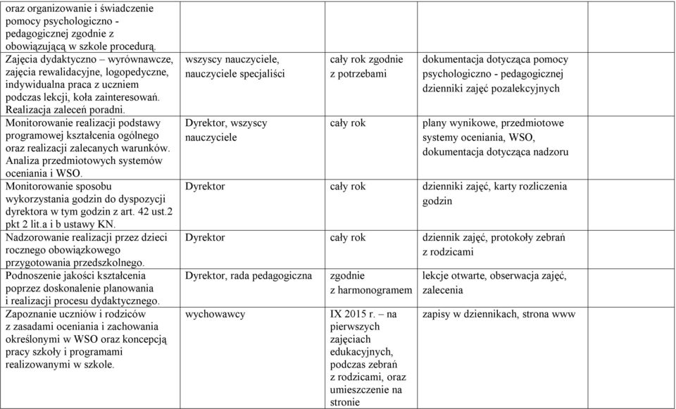 Monitorowanie realizacji podstawy programowej kształcenia ogólnego oraz realizacji zalecanych warunków. Analiza przedmiotowych systemów oceniania i WSO.