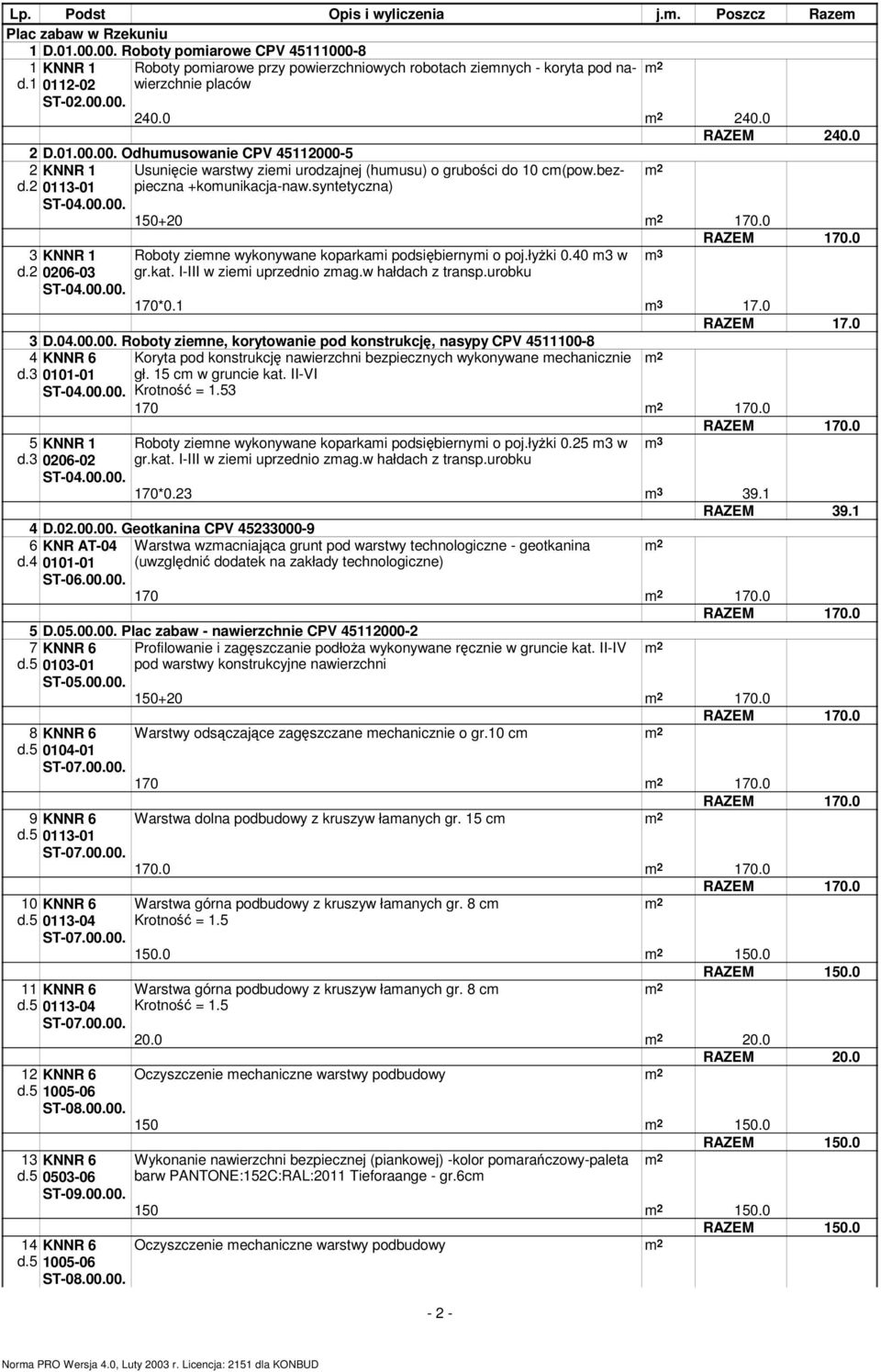 syntetyczna) 150+20 170.0 Roboty ziemne wykonywane koparkami podsibiernymi o poj.łyki 0.40 m3 w m 3 gr.kat. I-III w ziemi uprzednio zmag.w hałdach z transp.urobku 170*0.1 m 3 17.0 RAZEM 17.0 3 D.04.