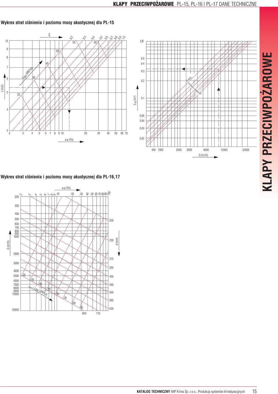 (Pa) A ef (m²) 0. 0.4 0.3 0.2 0.1 0.0 0.04 0.03 0.