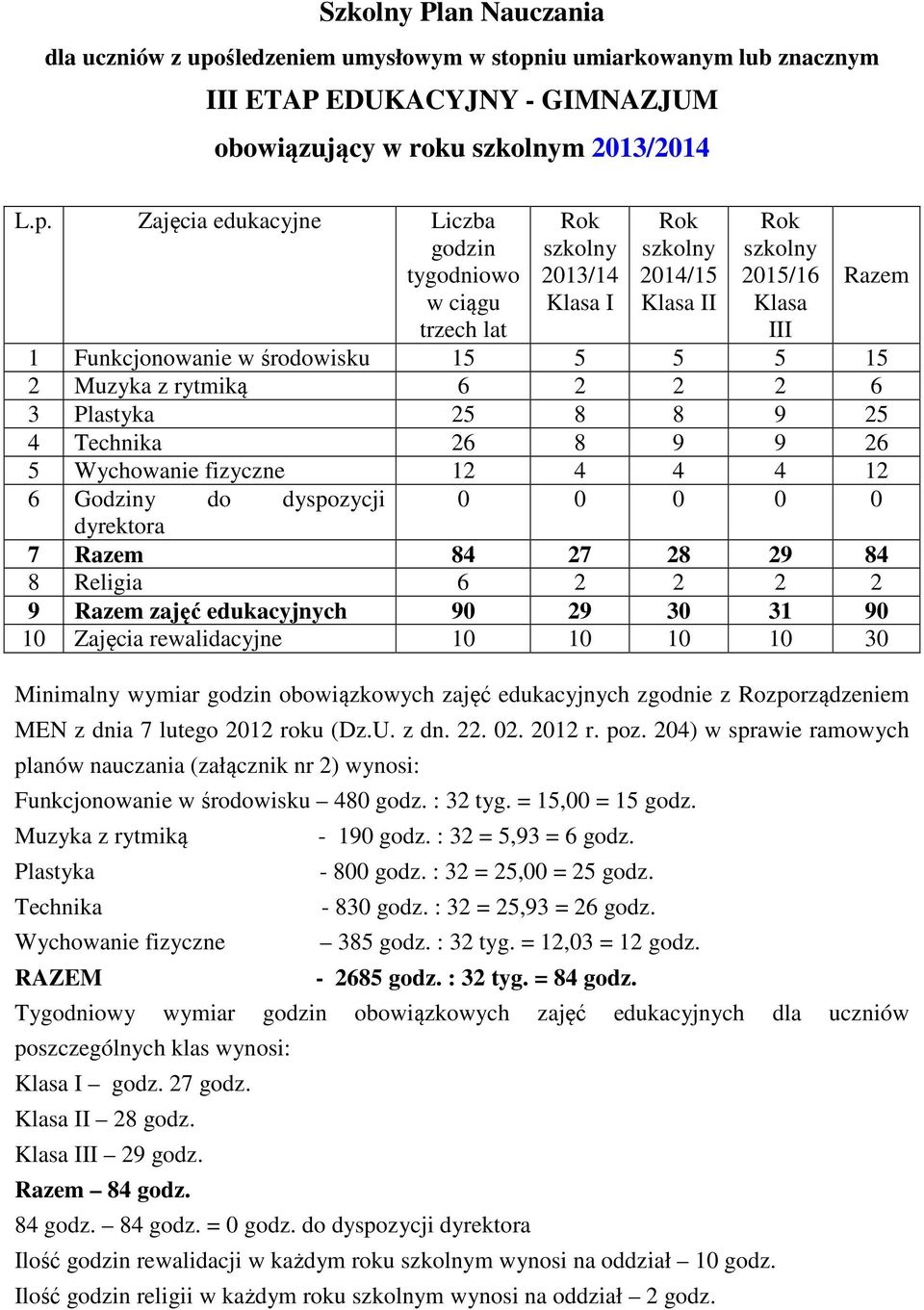 wymiar obowiązkowych zajęć edukacyjnych zgodnie z Rozporządzeniem MEN z dnia 7 lutego 2012 roku (Dz.U. z dn. 22. 02. 2012 r. poz.