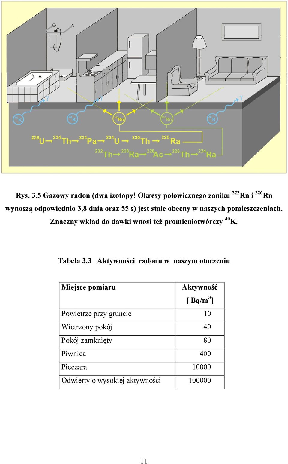 naszych pomieszczeniach. Znaczny wkład do dawki wnosi też promieniotwórczy 40 K. Tabela 3.