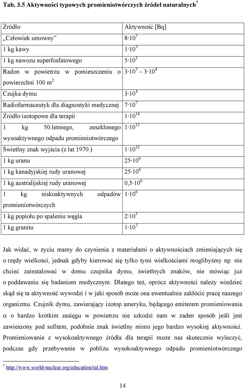 10 3 3 10 4 powierzchni 100 m 2 Czujka dymu 3 10 4 Radiofarmaceutyk dla diagnostyki medycznej 7 10 7 Źródło izotopowe dla terapii 1 10 14 1 kg 50.